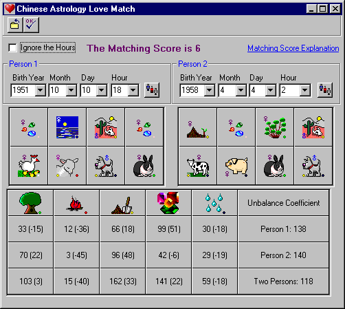 free chinese horoscope match making