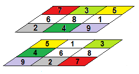 Overlapping Feng Shui Kua Numbers