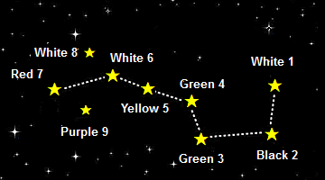 Overlaying Flying Stars layers