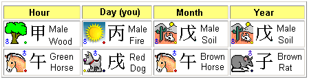 Chinese Zodiac Gender Chart