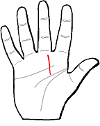 Chinese Palm Reading - Accident Line