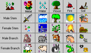 Chinese Element Chart