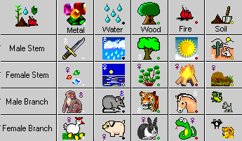 Chinese Five Element Chart